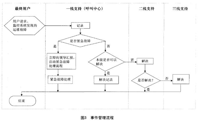 服务器运维技术方案（服务器运维基础知识） 服务器运维技能
方案（服务器运维底子
知识）「服务器运维入门」 行业资讯