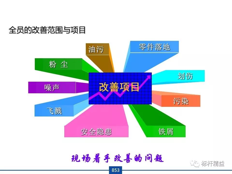 培訓全員改善推進中的問題與措施