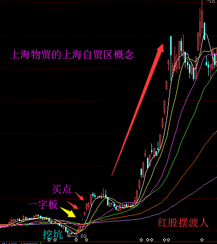 股票黄金坑经典图形图片