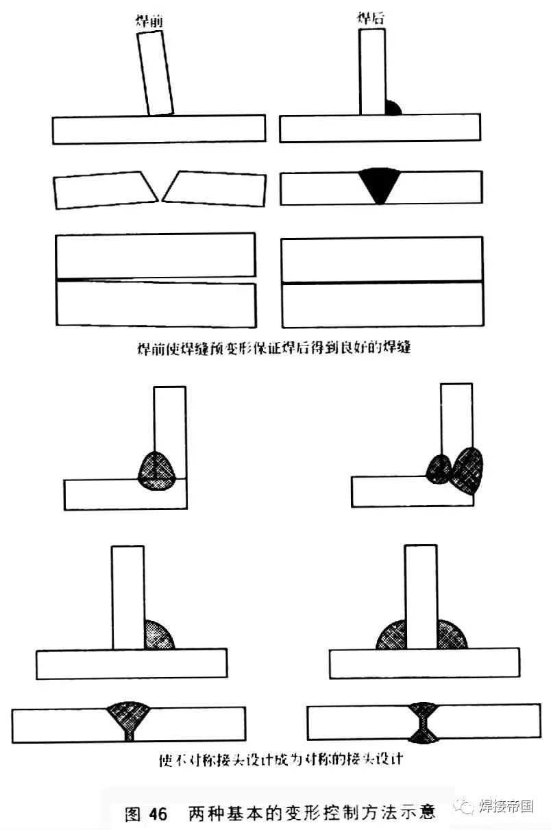 技能提升丨明顯減小焊縫變形的步驟有哪些?