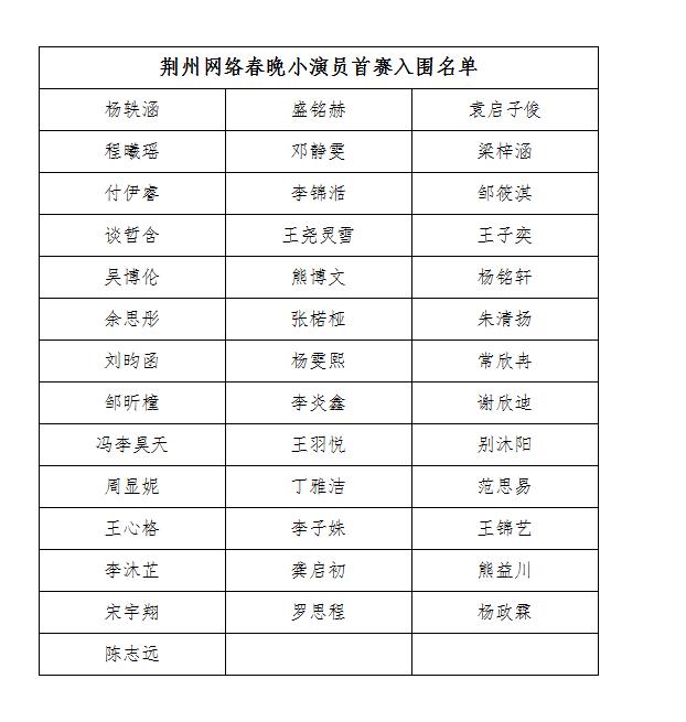 湖北荆州演员一览表图片