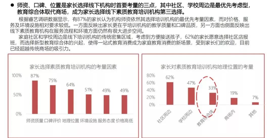 素質教育迎發展上升期2018少兒素質教育投融資報告內附報告免費下載