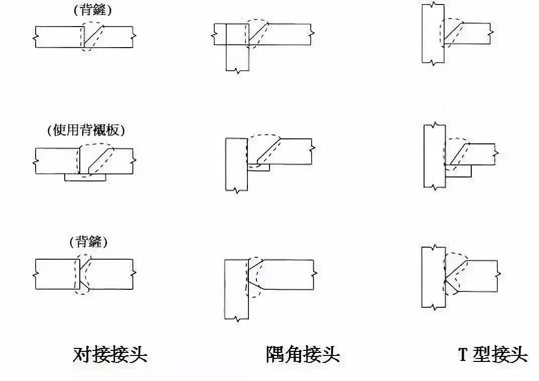 加工丨全熔透一级焊缝焊接