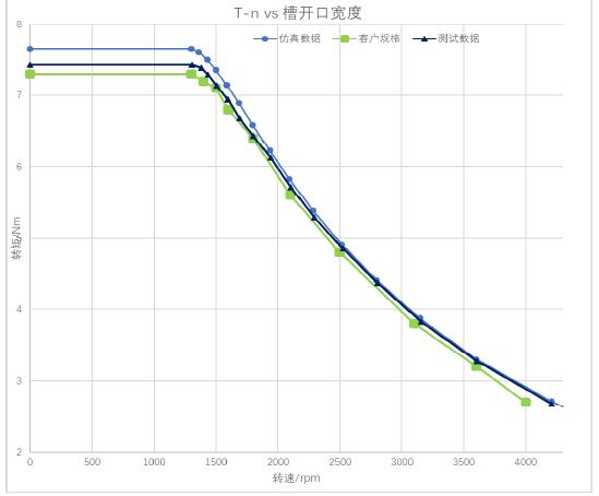 基於motorcad的某型商務車eps電機設計很精華