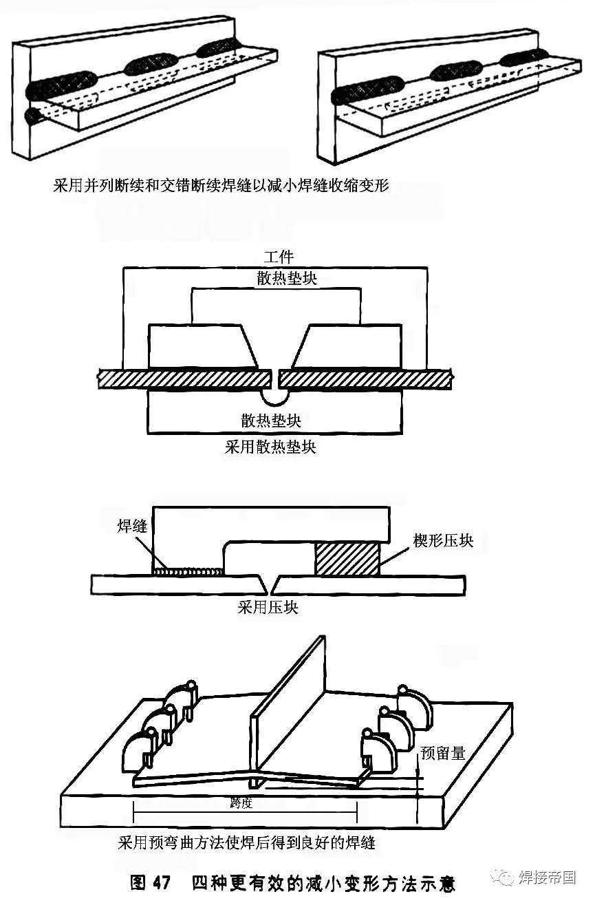 道对接焊缝以减小角变形;②对于复杂结构应调整结构的焊接位置及顺序