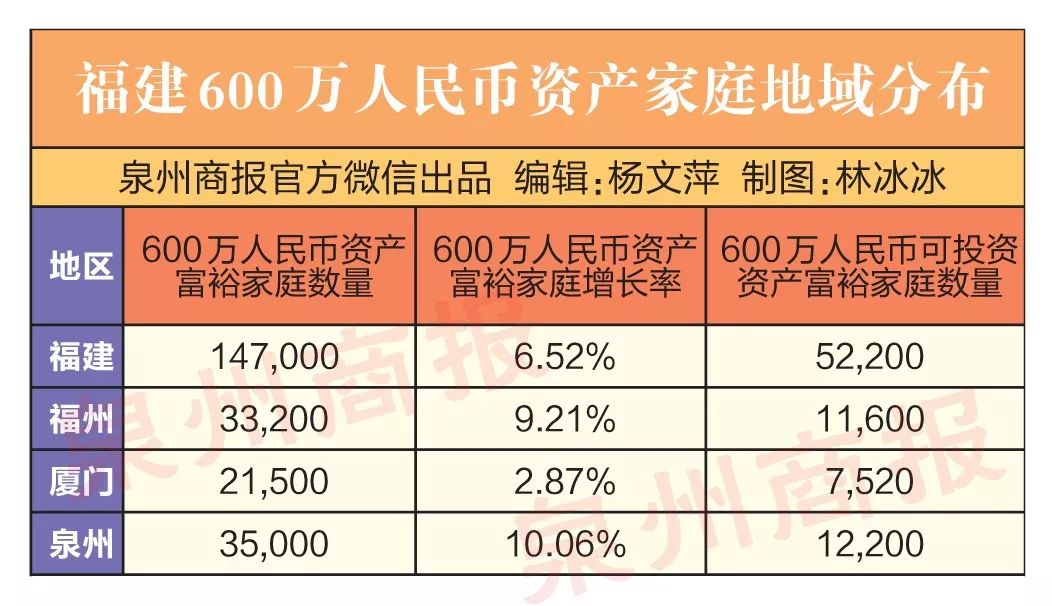 泉州人口有多少2017_泉州有哪些好玩的地方(2)