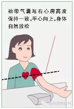 技术贴血压测量的正确姿势对照一下