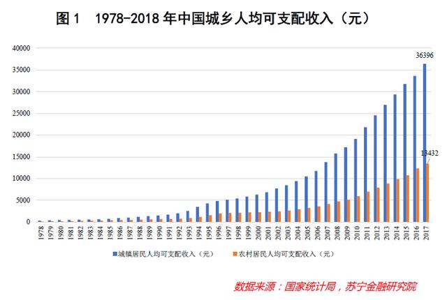 中国历年人均收入图片