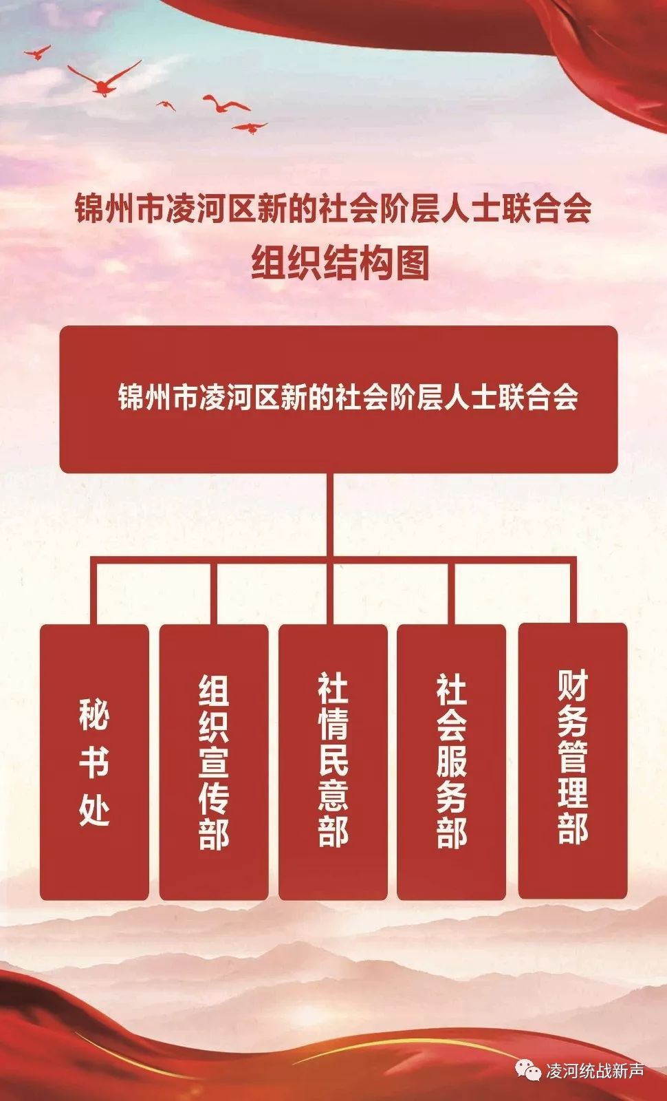 会议暨全区新的社会阶层人士统战工作推进会锦州市凌河区新的社会阶层