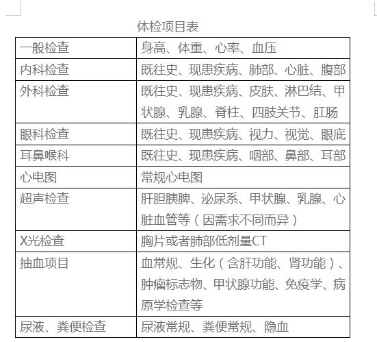 年底体检最该查什么?重点都给你划出来了