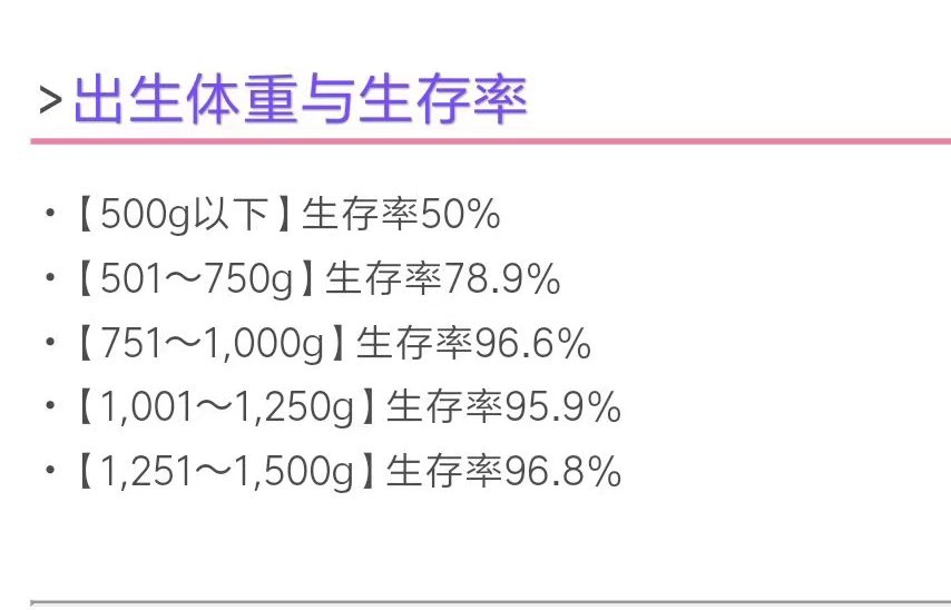 早产儿的生存率 说说我见过的最小的早产儿