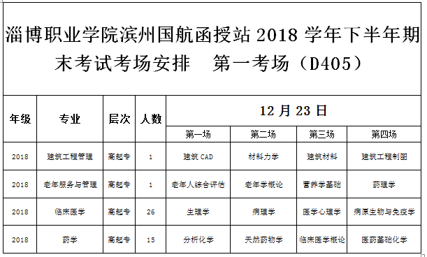 通知|淄博職業學院2018年12月23日考試通知