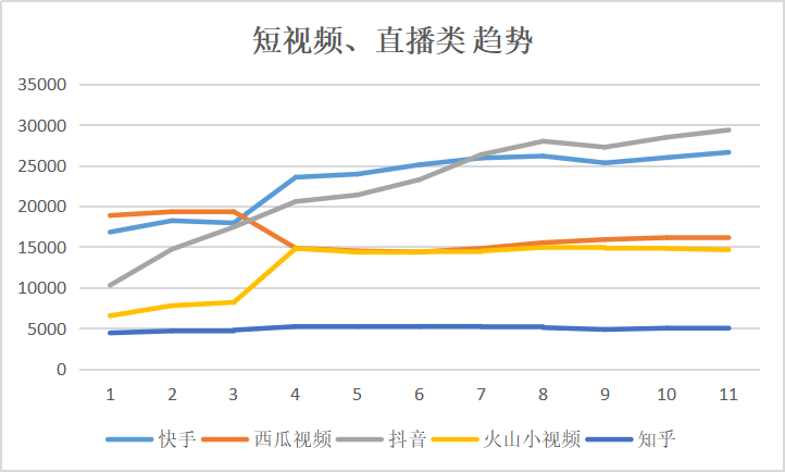 最新56个信息流广告媒体平台数据排行榜，附2018全年趋势图