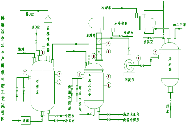 反应釜工艺流程图画法图片
