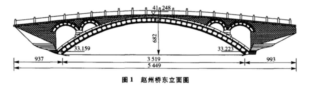 赵州桥的资料设计图图片