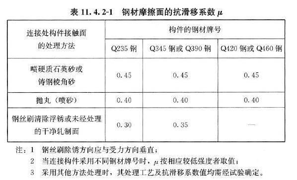 鋼結構計算參數和構造要求2017版新鋼標