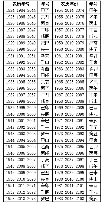 表 农历出生年份与年号对照 甲子年生 性格 豪迈