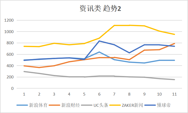 最新56个信息流广告媒体平台数据排行榜，附2018全年趋势图