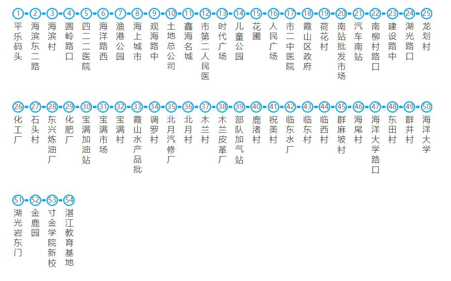 我校校车及9路的线路,时间30版