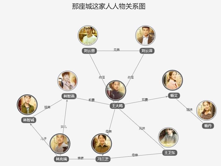 這部劇裡的人物關係比王菲謝霆鋒那一大家子還複雜