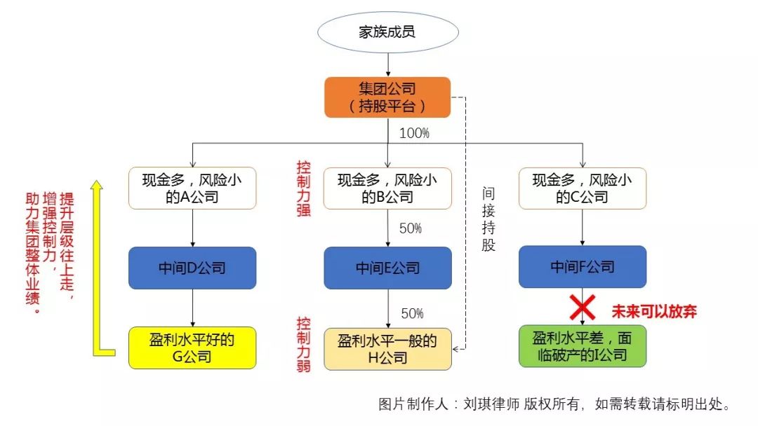 案例解讀 | 李嘉誠股權架構