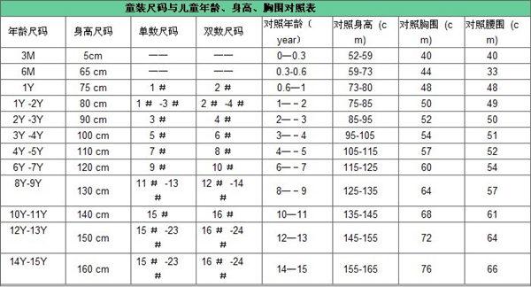 美国海淘热门童装品牌大汇总, 绝对值得收藏~~