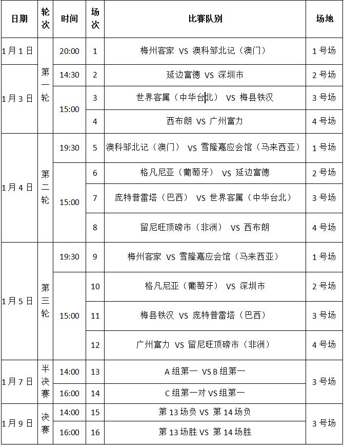 賽程安排出爐約定元旦之夜客家杯國際足球揭幕戰