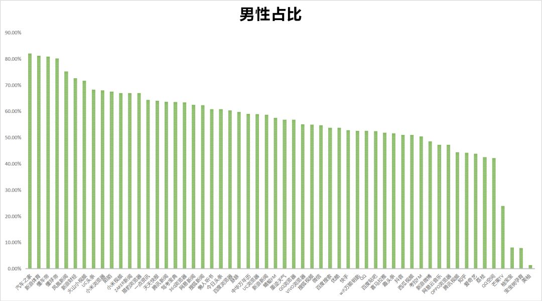 最新56个信息流广告媒体平台数据排行榜，附2018全年趋势图