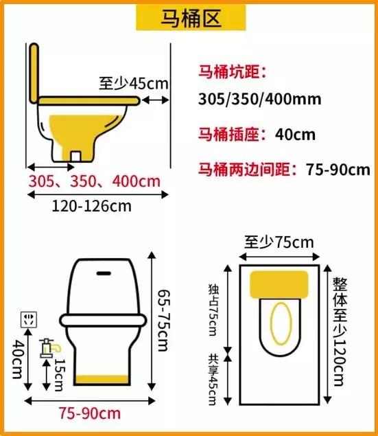 马桶前后预留尺寸图图片