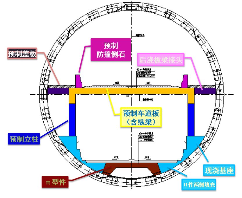 隧道结构基本组成图图片