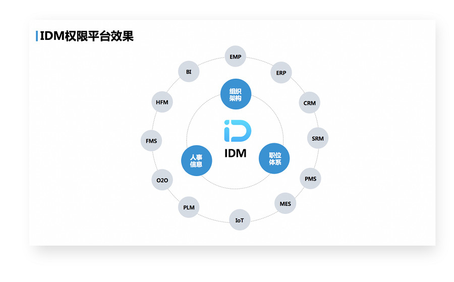 企业信息孤岛图片