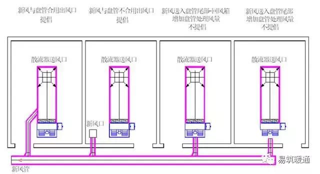 风机盘管cad画法图片