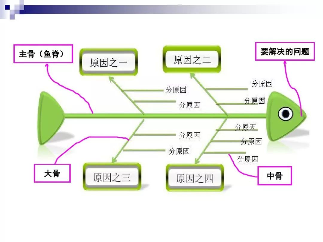 绘制PDCA循环图图片