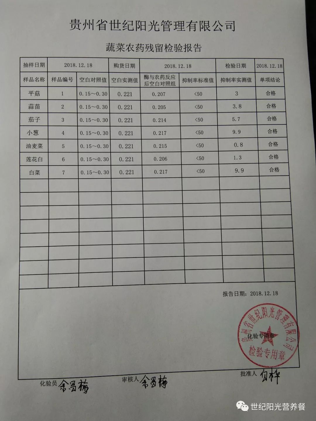 蔬菜检测报告单样本图片