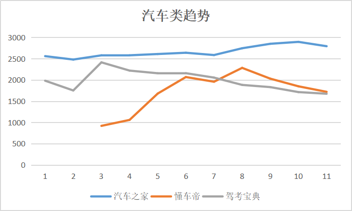 最新56个信息流广告媒体平台数据排行榜，附2018全年趋势图