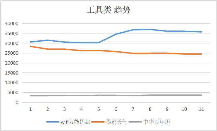 最新56个信息流广告媒体平台数据排行榜，附2018全年趋势图