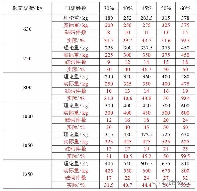 电梯1600kg平衡系数图图片