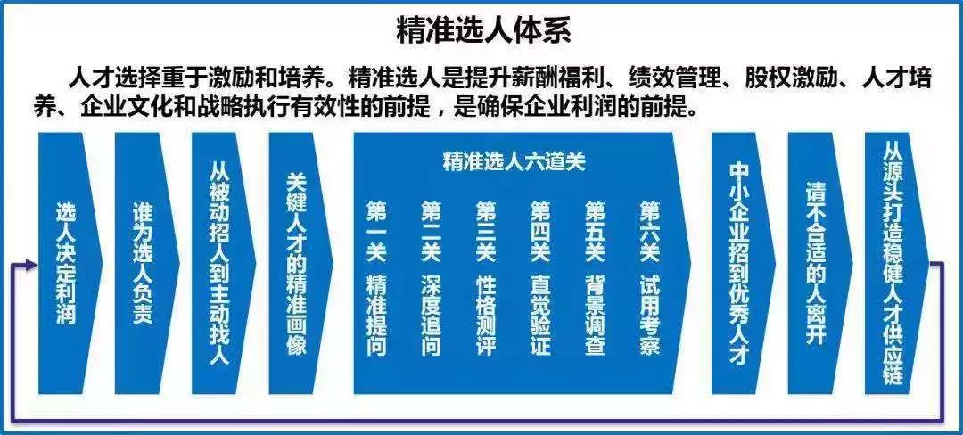 李老师2天1夜的精准选人或股权激励班都是快2w/人喔,现在智造邦联手李