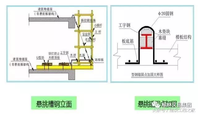 懸挑外架工字鋼佈置及卸荷鋼絲繩卸荷鋼絲繩外架懸挑層防護外架懸挑層