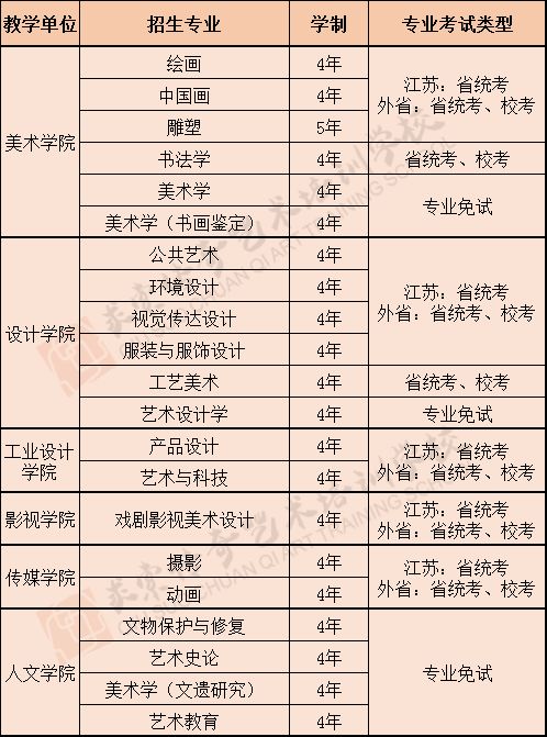 南京艺术学院关于2019年本科艺术类专业招生考试公告