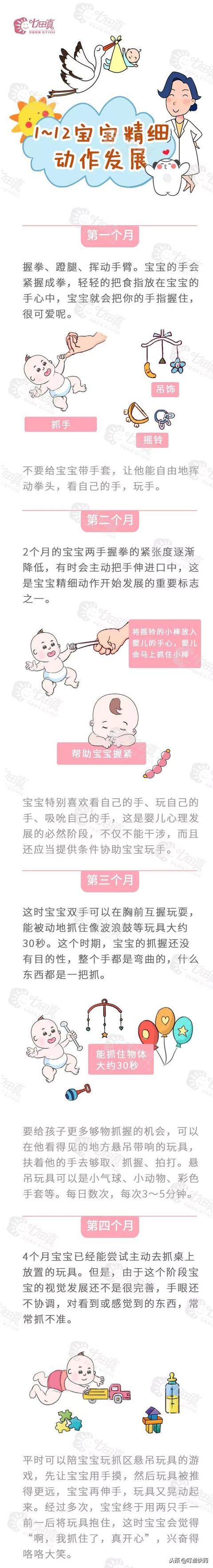 婴儿发育(婴儿发育规律)-第1张图片-鲸幼网