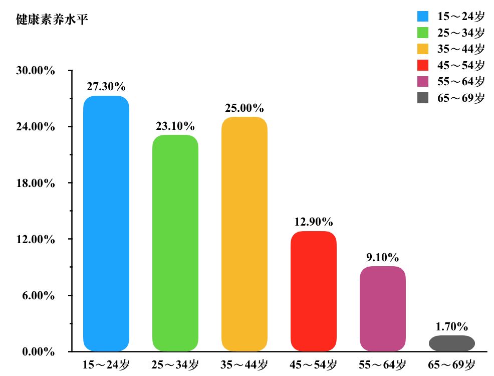 年龄分布性别分布人群分布特点022018年健康素养监测共调查全县15～69