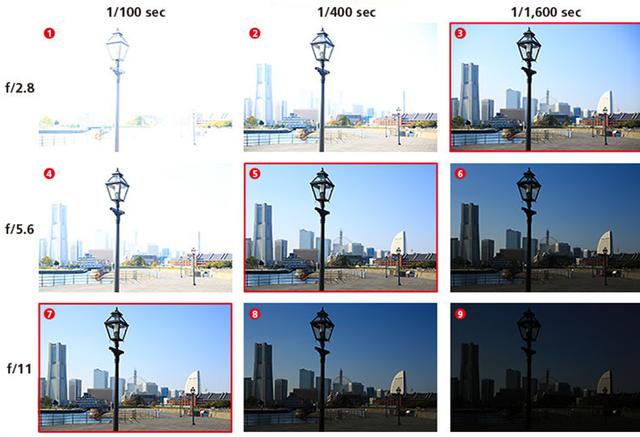 单反相机基础知识3快门速度和光圈对曝光的影响