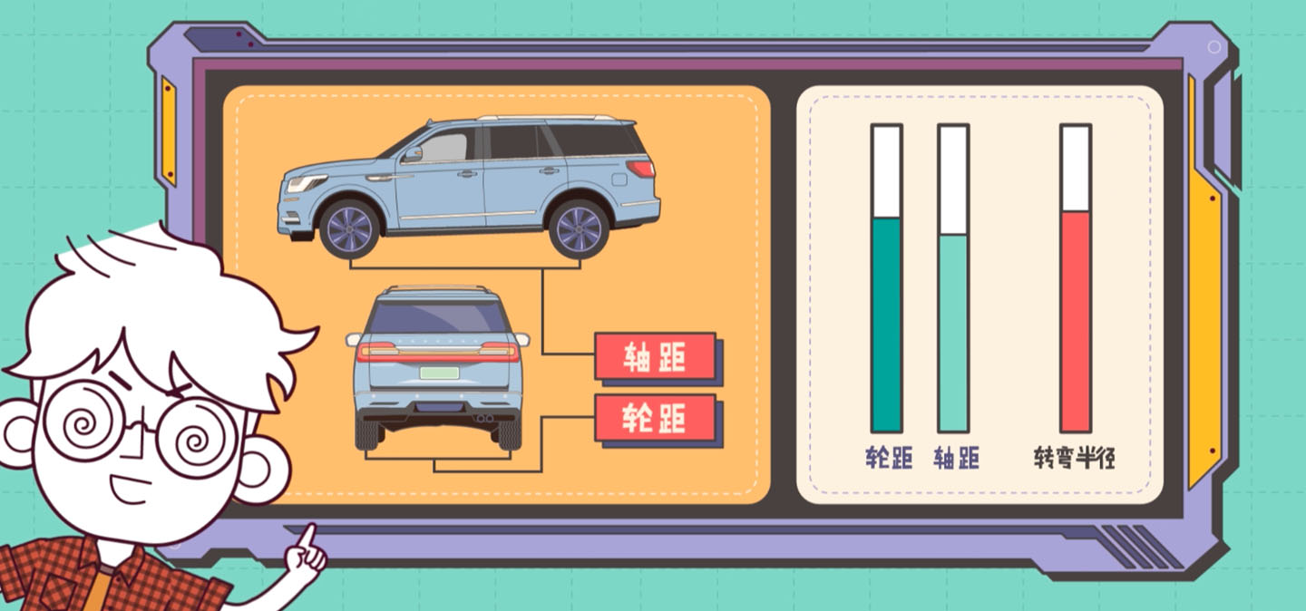 公交車的前輪在駕駛員後邊,就是為了儘量縮短軸距,減小轉彎半徑,在