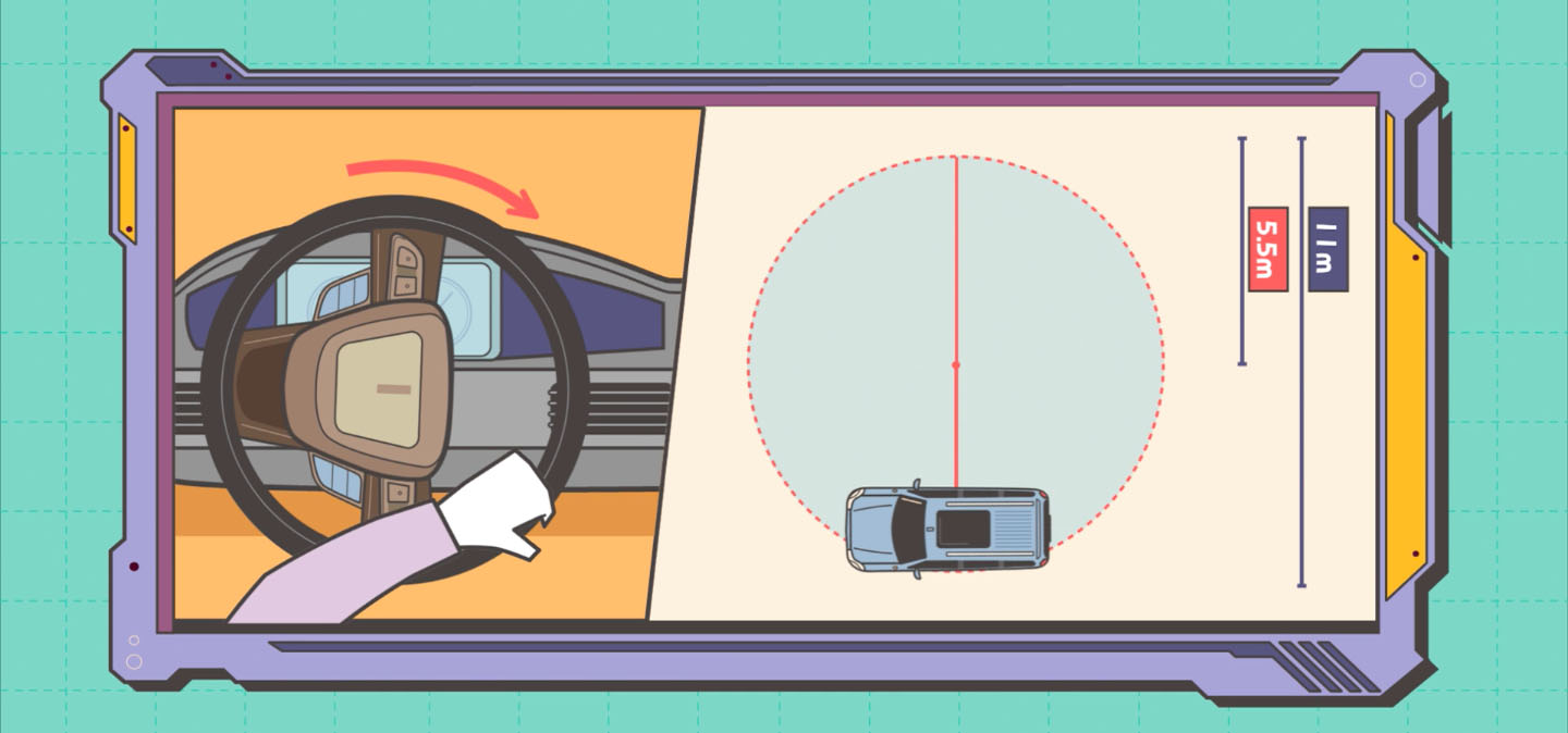 假如半徑是5米5,那這輛車掉頭至少需要11米的寬度.