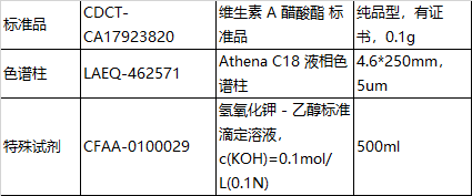 十二月實施食品安全新標準耗材配置方案暨2300113中208種混標詳解