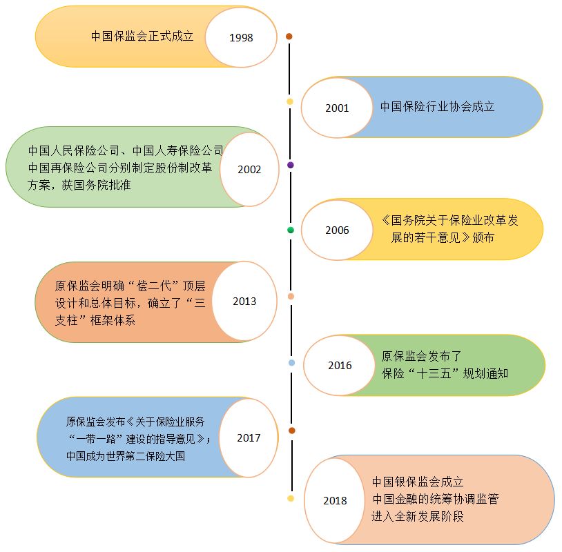 改革开放四十年时间轴里看保险保险业的新坐标是什么