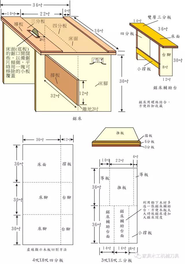 送给木工福利 圆锯倒装工作台图纸及制作方法