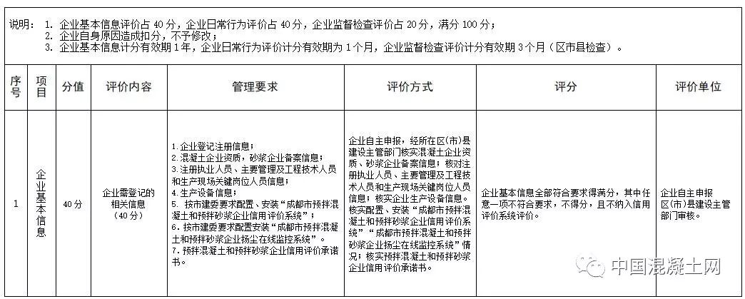 成都市預拌混凝土和預拌砂漿企業信用評價管理暫行辦法成都市預拌