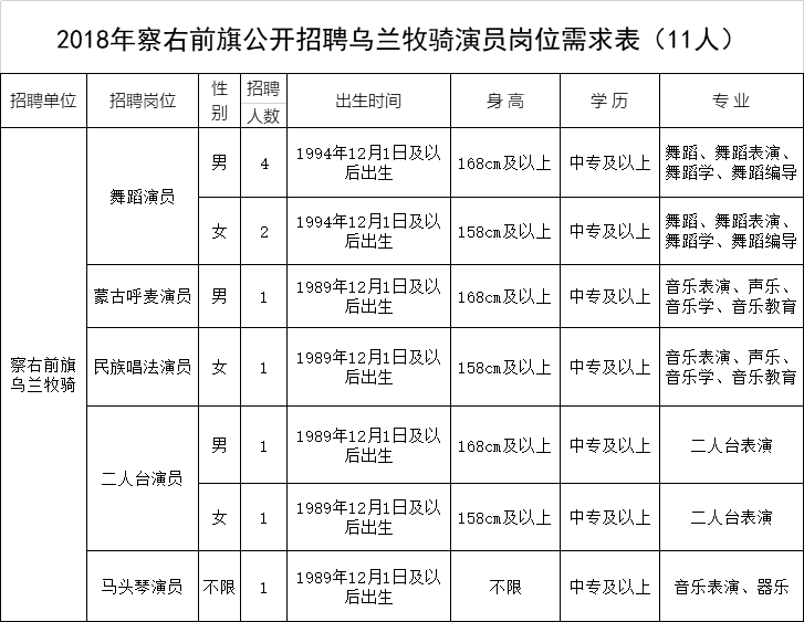 商都县领导花名册图片